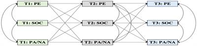 A longitudinal examination of the effect of physical exercise on the emotional states of college students: exploring the sense of coherence as a mediator through a cross-lagged panel analysis